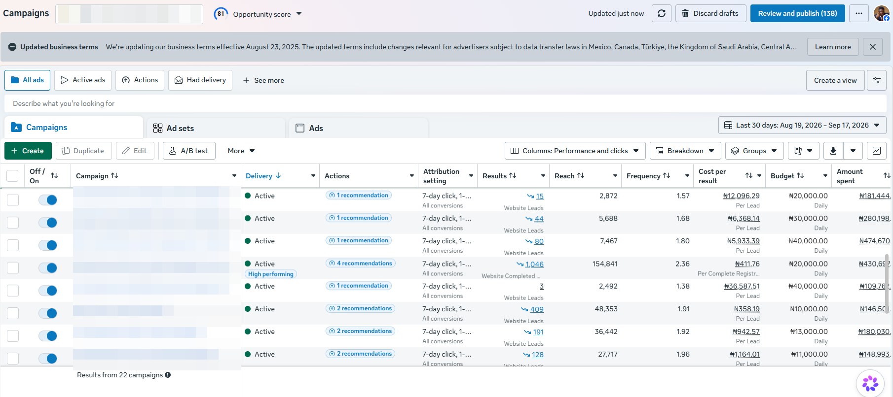 The same Ads Manager account over the last thirty days